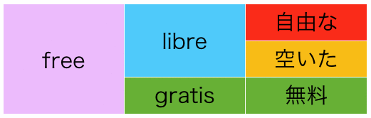 free libre gratis 無料 自由 空き